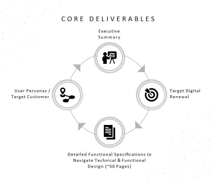Case-Study-Graphic-2 - Software Development by Mantrax CMS Project Core Deliverables