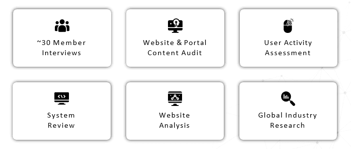 Case-Study-Graphic - Software Development by Mantrax CMS Project Analysis