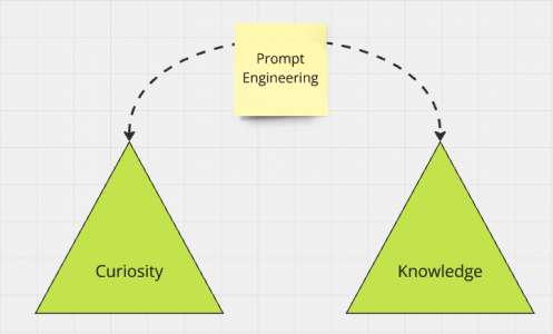 prompt-engineering Prompt Engineering - Bridge between Curiosity and Knowledge